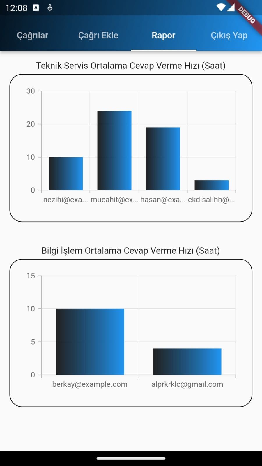 Kurumsal Çağrı Sistemi