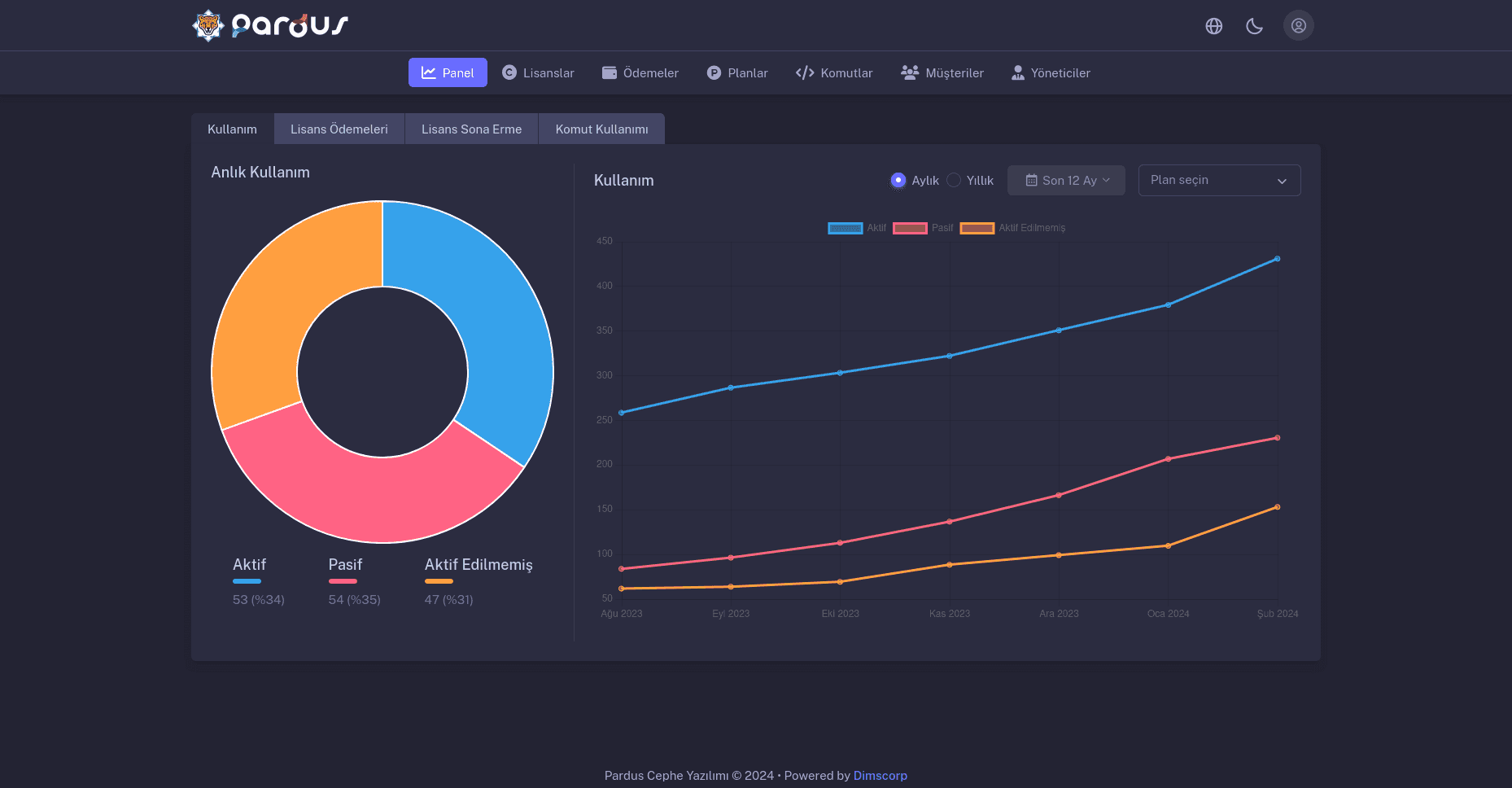 Pardus Facade Software License Management Panel