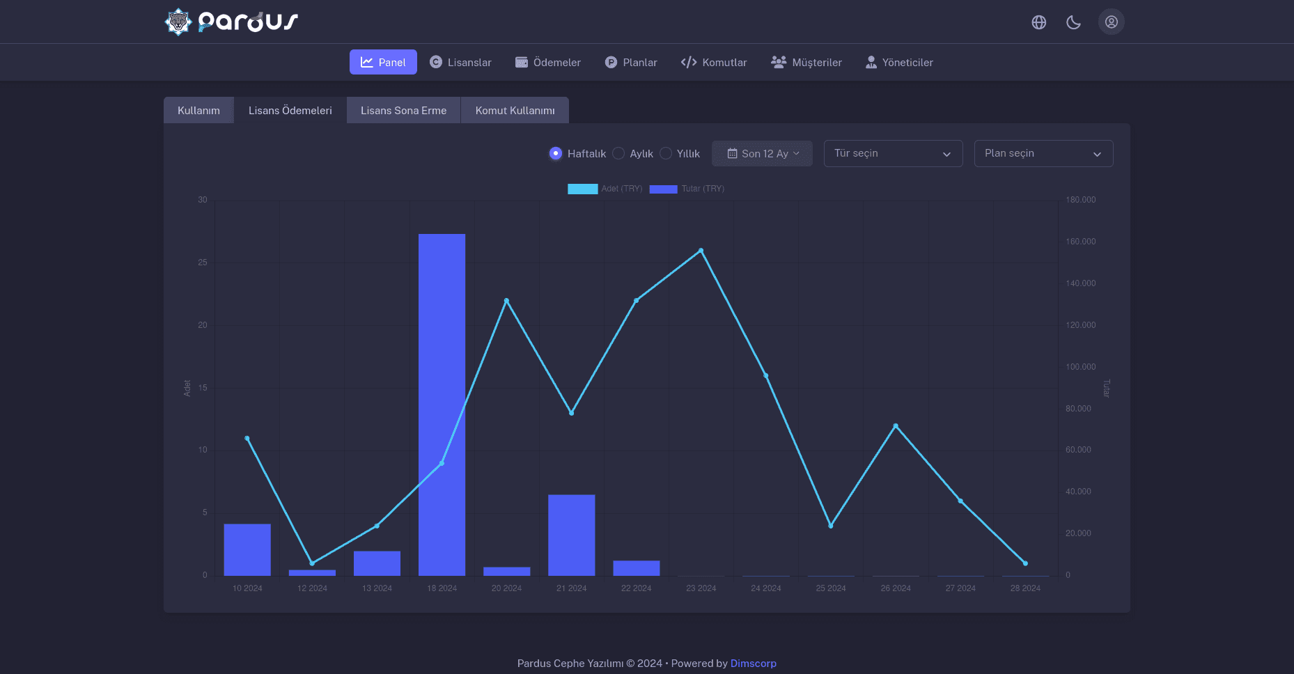 Pardus Lisans Yönetim Lisans Ödemeleri