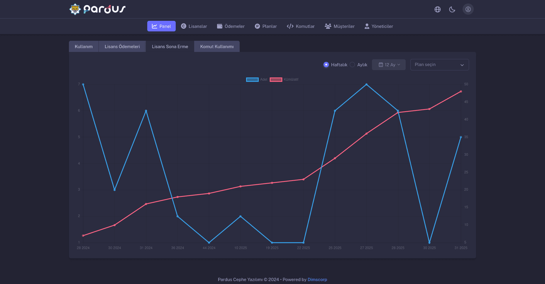 Pardus Lisans Yönetim Lisans Sona Erme